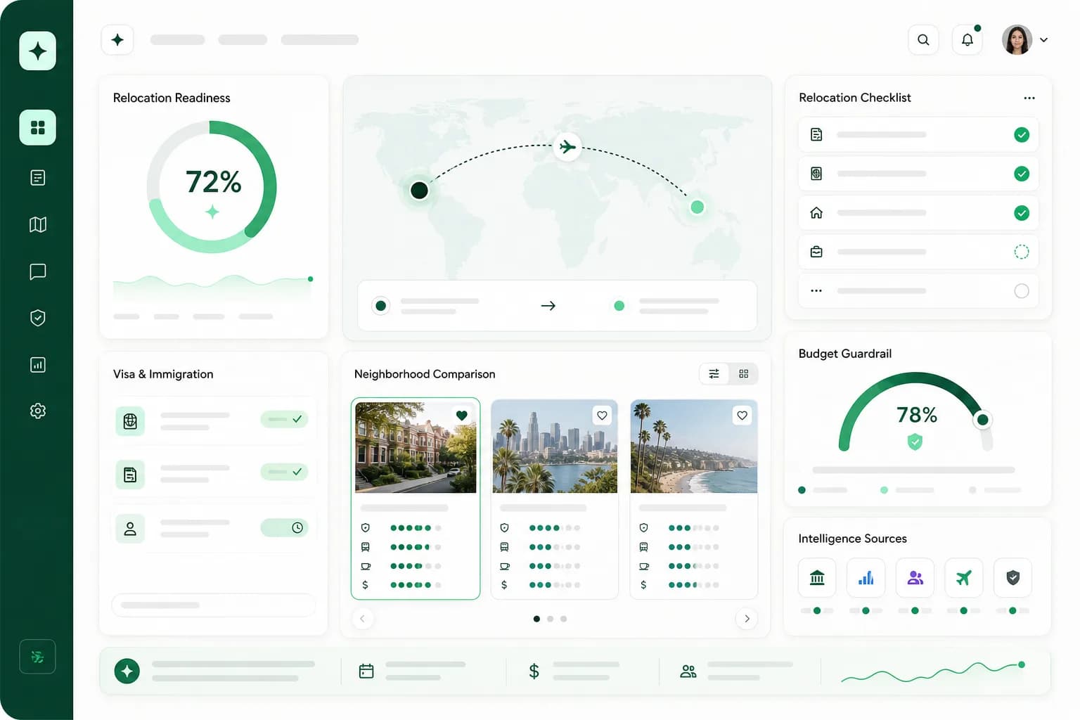 SettlyAI dashboard preview with readiness score, checklist, map, and budget guardrails.